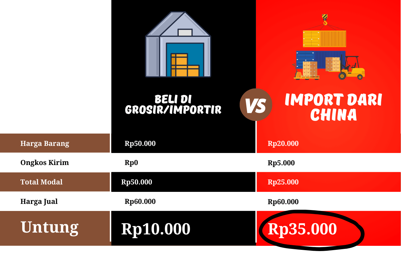 Perbandingan Beli Barang Di Grosir Importir VS Import Dari China